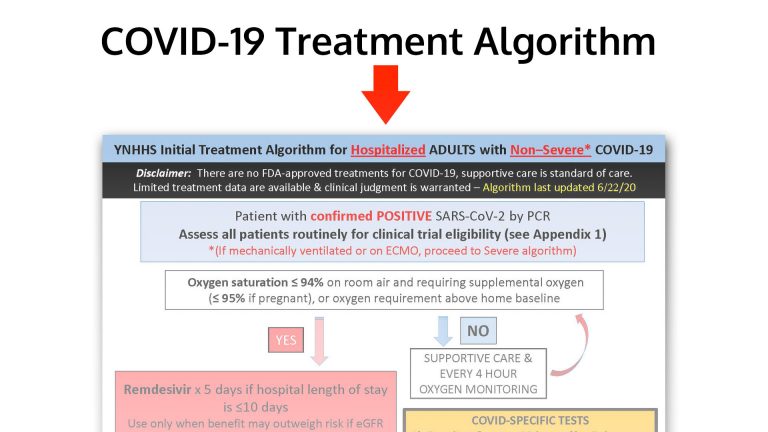 Algorithm for drug treatment for patients with COVID-19