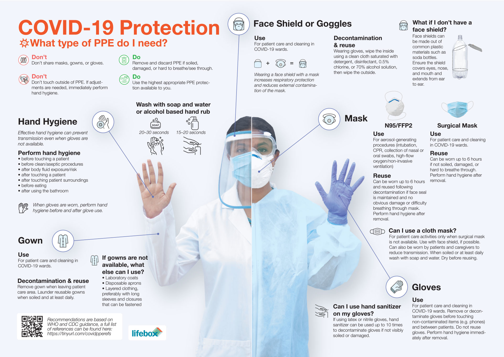 Personal Protective Equipment (PPE) | Integrated Crisis Management COVID-19