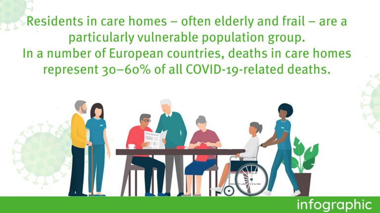 Infographic: COVID-19 in care homes