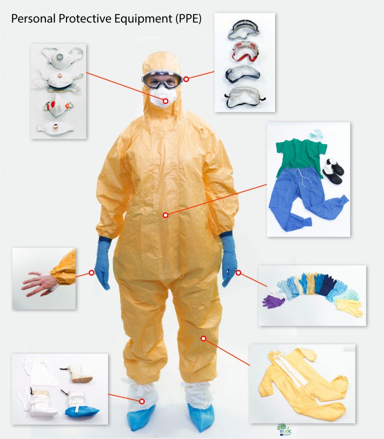 Personal Protective Equipment (PPE)